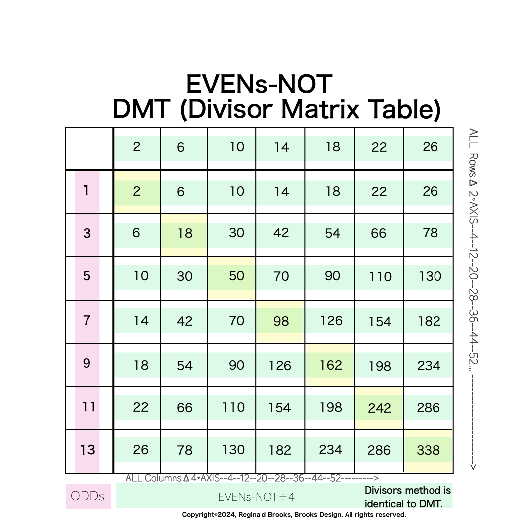 Divisor_Factor_EVENS-NOT copy